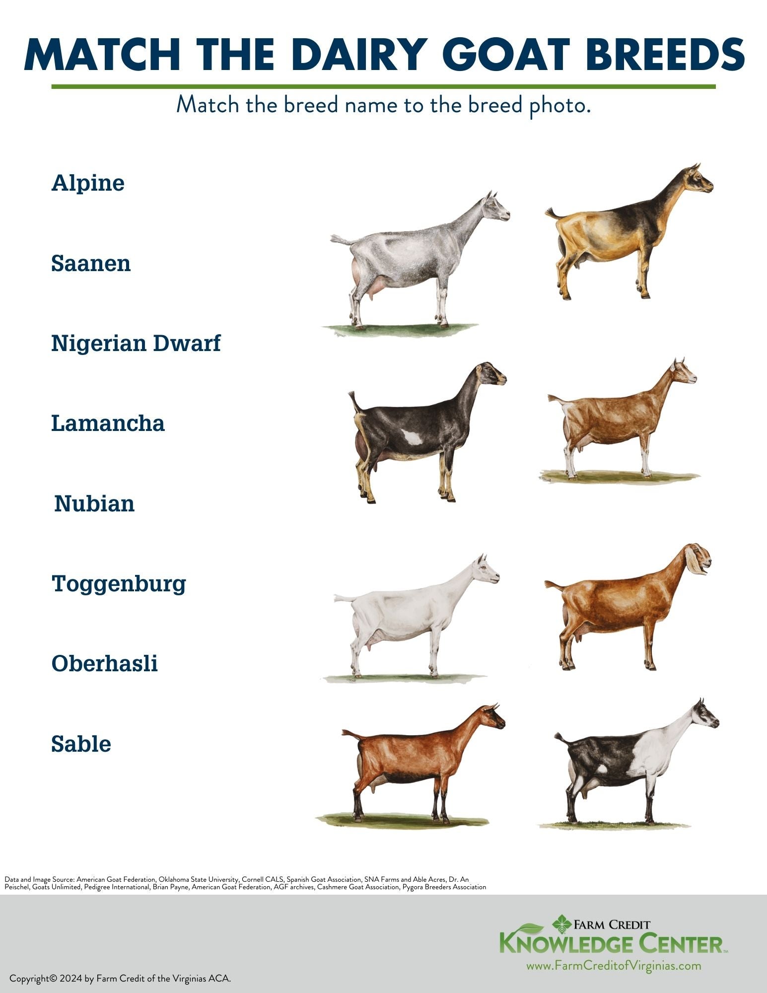 Breed Series | Farm Credit of the Virginias